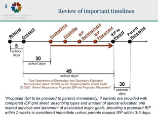 Review of important timelines
6
*Proposed IEP to be provided to parents immediately; if parents are provided with
completed IEP grid sheet describing types and amount of special education and
related services and statement of associated major goals, providing a proposed IEP
within 2 weeks is considered immediate unless parents request IEP within 3-5 days.
 