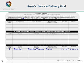 © Federation for Children with Special Needs
32
Anna’s Service Delivery Grid
x
1 Reading Reading Teacher 5 x 45 9.1.2017 6...