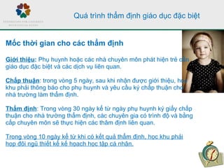 Quá trình thẩm định giáo dục đặc biệt
Mốc thời gian cho các thẩm định
Giới thiệu: Phụ huynh hoặc các nhà chuyên môn phát hiện trẻ cần
giáo dục đặc biệt và các dịch vụ liên quan.
Chấp thuận: trong vòng 5 ngày, sau khi nhận được giới thiệu, học
khu phải thông báo cho phụ huynh và yêu cầu ký chấp thuận cho
nhà trường làm thẩm định.
Thẩm định: Trong vòng 30 ngày kể từ ngày phụ huynh ký giấy chấp
thuận cho nhà trường thẩm định, các chuyên gia có trình độ và bằng
cấp chuyên môn sẽ thực hiện các thâm định liên quan.
Trong vòng 10 ngày kể từ khi có kết quả thẩm định, học khu phải
họp đôi ngũ thiết kế kế họach học tập cá nhân.
 