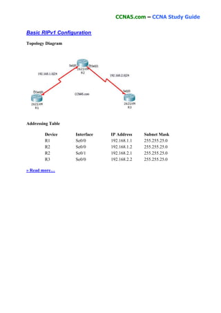 CCNA5.com – CCNA Study Guide


Basic RIPv1 Configuration

Topology Diagram




Addressing Table

        Device     Interface   IP Address    Subnet Mask
        R1         Se0/0       192.168.1.1   255.255.25.0
        R2         Se0/0       192.168.1.2   255.255.25.0
        R2         Se0/1       192.168.2.1   255.255.25.0
        R3         Se0/0       192.168.2.2   255.255.25.0

» Read more…
 