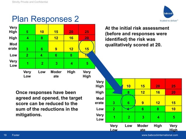 Basic risk management presentation 17th june 2015 | PPT