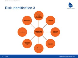 Basic risk management presentation 17th june 2015 | PPT