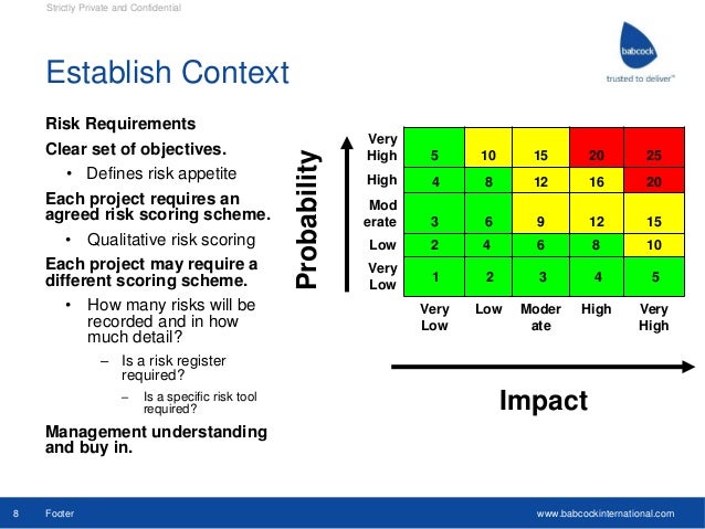 Basic risk management presentation 17th june 2015