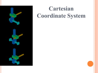 Cartesian
Coordinate System
 
