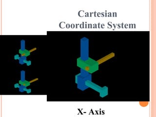 Cartesian
Coordinate System
X- Axis
 