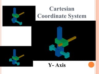 Cartesian
Coordinate System
Y- Axis
 