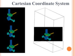 Cartesian Coordinate System
 