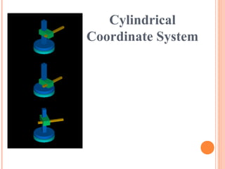 Cylindrical
Coordinate System
 