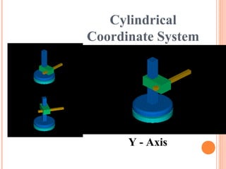 Cylindrical
Coordinate System
Y - Axis
 