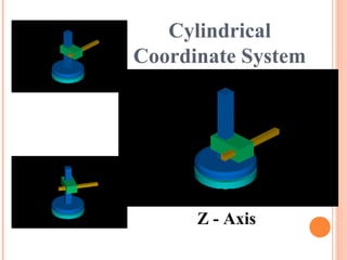 Cylindrical
Coordinate System
Z - Axis
 