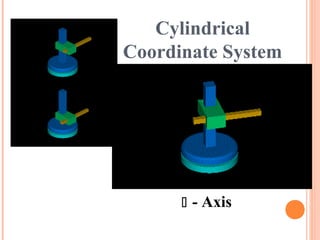 Cylindrical
Coordinate System
 - Axis
 