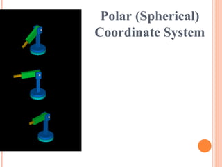 Polar (Spherical)
Coordinate System
 