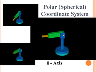 Polar (Spherical)
Coordinate System
 - Axis
 