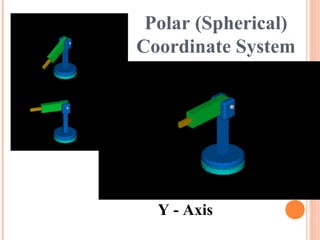 Polar (Spherical)
Coordinate System
Y - Axis
 
