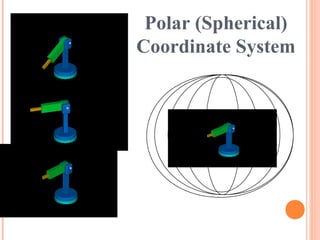 Polar (Spherical)
Coordinate System
 