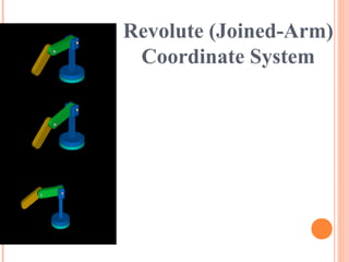 Revolute (Joined-Arm)
Coordinate System
 