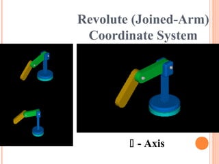 Revolute (Joined-Arm)
Coordinate System
 - Axis
 