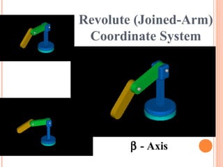 Revolute (Joined-Arm)
Coordinate System
β - Axis
 