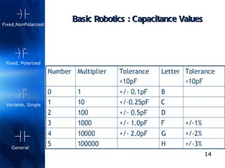 Basic Robotics : Capacitance Values Fixed, Polarized   Variable, Single  Fixed,NonPolarized General  
