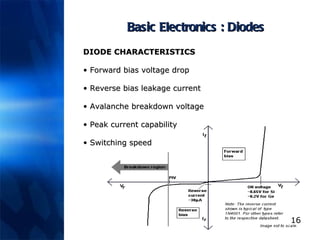 Basic Electronics : Diodes DIODE CHARACTERISTICS Forward bias voltage drop  Reverse bias leakage current  Avalanche breakdown voltage  Peak current capability  Switching speed 