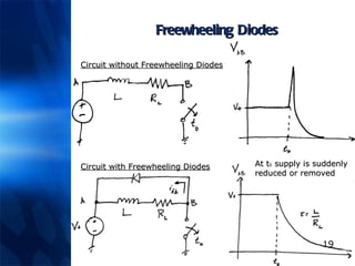 Freewheeling Diodes Circuit without Freewheeling Diodes Circuit with Freewheeling Diodes At t 0  supply is suddenly reduced or removed 