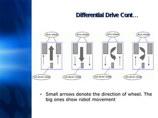 Differential Drive Cont… Small arrows denote the direction of wheel. The big ones show robot movement 