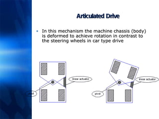 Articulated Drive In this mechanism the machine chassis (body) is deformed to achieve rotation in contrast to the steering wheels in car type drive 