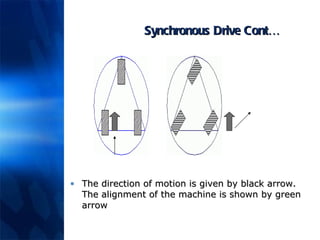 Synchronous Drive Cont… The direction of motion is given by black arrow. The alignment of the machine is shown by green arrow 