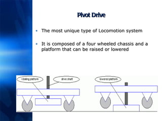 Pivot Drive The most unique type of Locomotion system It is composed of a four wheeled chassis and a platform that can be raised or lowered 