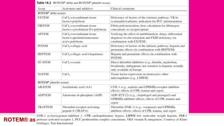 Basic Rotational ThromboelastometryROTEM | PPTX