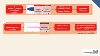 Basic Rotational ThromboelastometryROTEM | PPTX