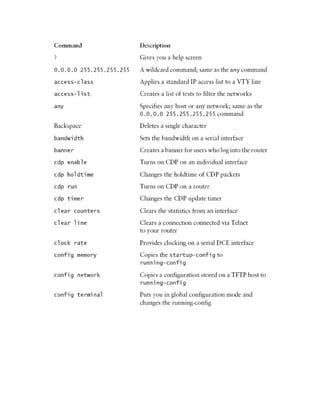Basic routers commands | PDF