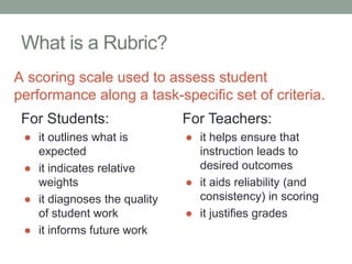 What is a Rubric?
A scoring scale used to assess student
performance along a task-specific set of criteria.
For Students:

For Teachers:

● it outlines what is
expected
● it indicates relative
weights
● it diagnoses the quality
of student work
● it informs future work

● it helps ensure that
instruction leads to
desired outcomes
● it aids reliability (and
consistency) in scoring
● it justifies grades

 