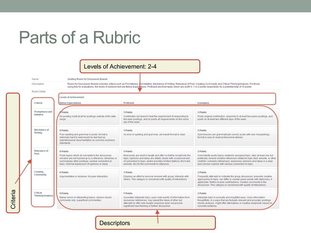 Basic rubrics jtcc | PPT