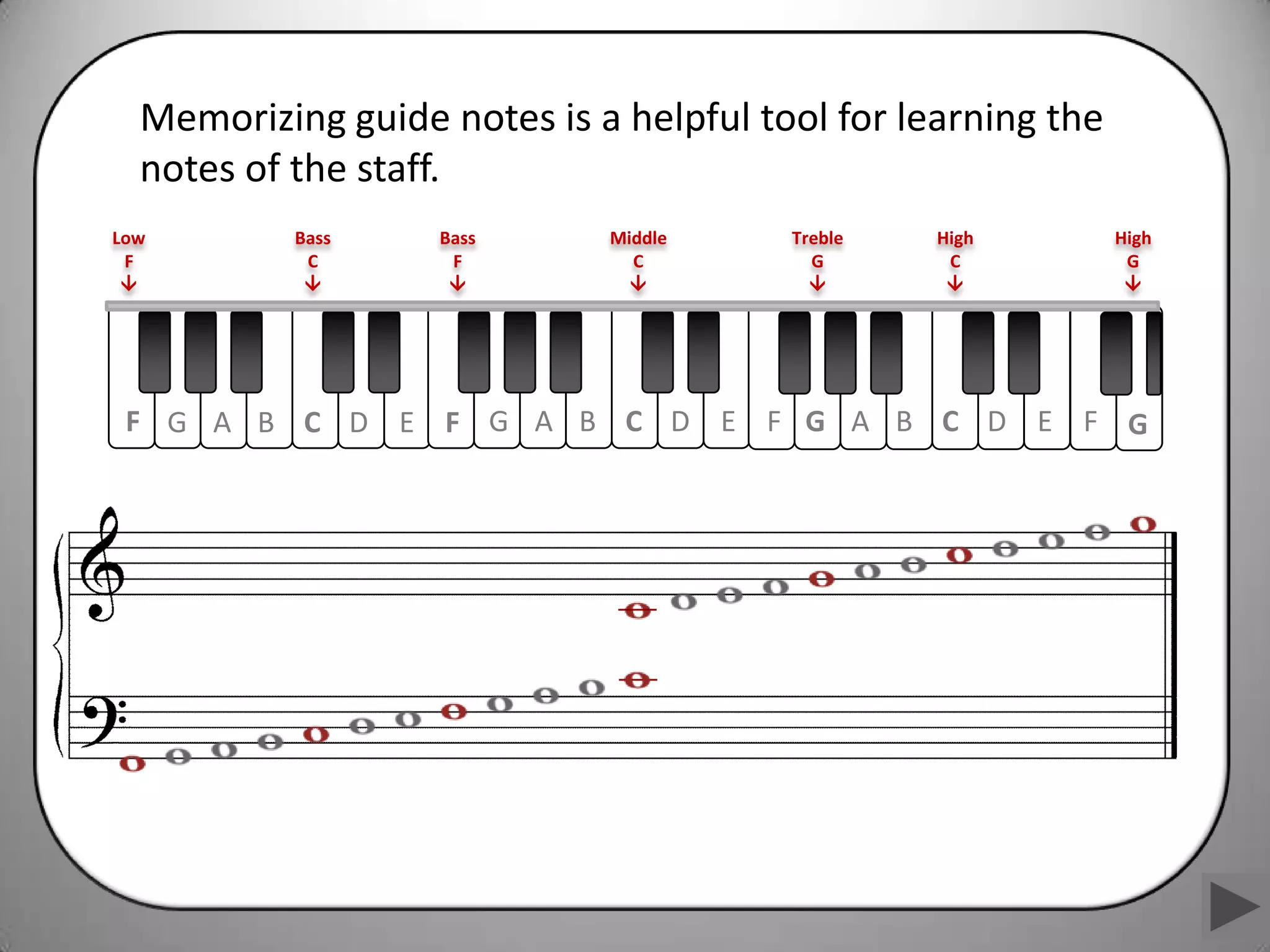 Memorizing guide notes is a helpful tool for learning the
  notes of the staff.
Low        Bass    Bass      Middle     Treble   High         High
 F          C       F          C          G       C            G
                                                         




 F G A B C D E F G A B C D E F G A B C D E F G
 