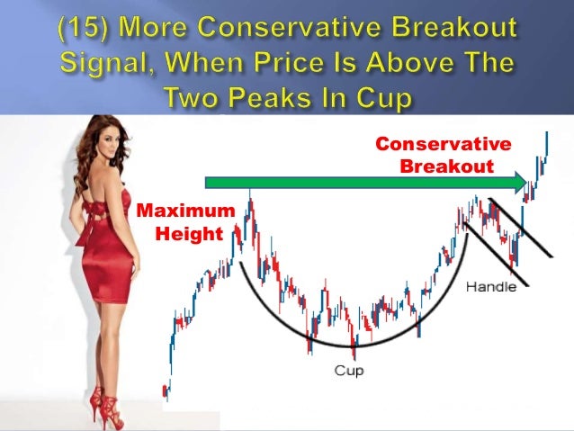 20 Basic Rules To Analyze Cup And Handle Chart Pattern | GetUpWise