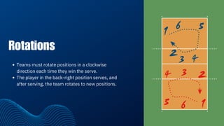 9 Player Basketball Rotation BASIC RULES IN VOLLEYBALL AND BASKETBALL PED-116 | PDF