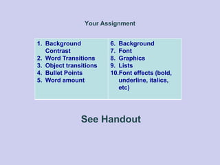 Your Assignment
1. Background
Contrast
2. Word Transitions
3. Object transitions
4. Bullet Points
5. Word amount
6. Background
7. Font
8. Graphics
9. Lists
10.Font effects (bold,
underline, italics,
etc)
See Handout
 