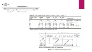 Basic runway length | PPT