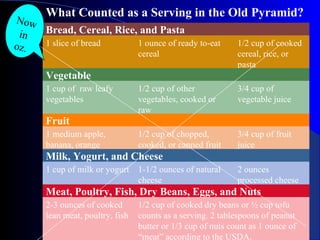 Now in oz. What Counted as a Serving in the Old Pyramid? Bread, Cereal, Rice, and Pasta 1 slice of bread 1 ounce of ready ...
