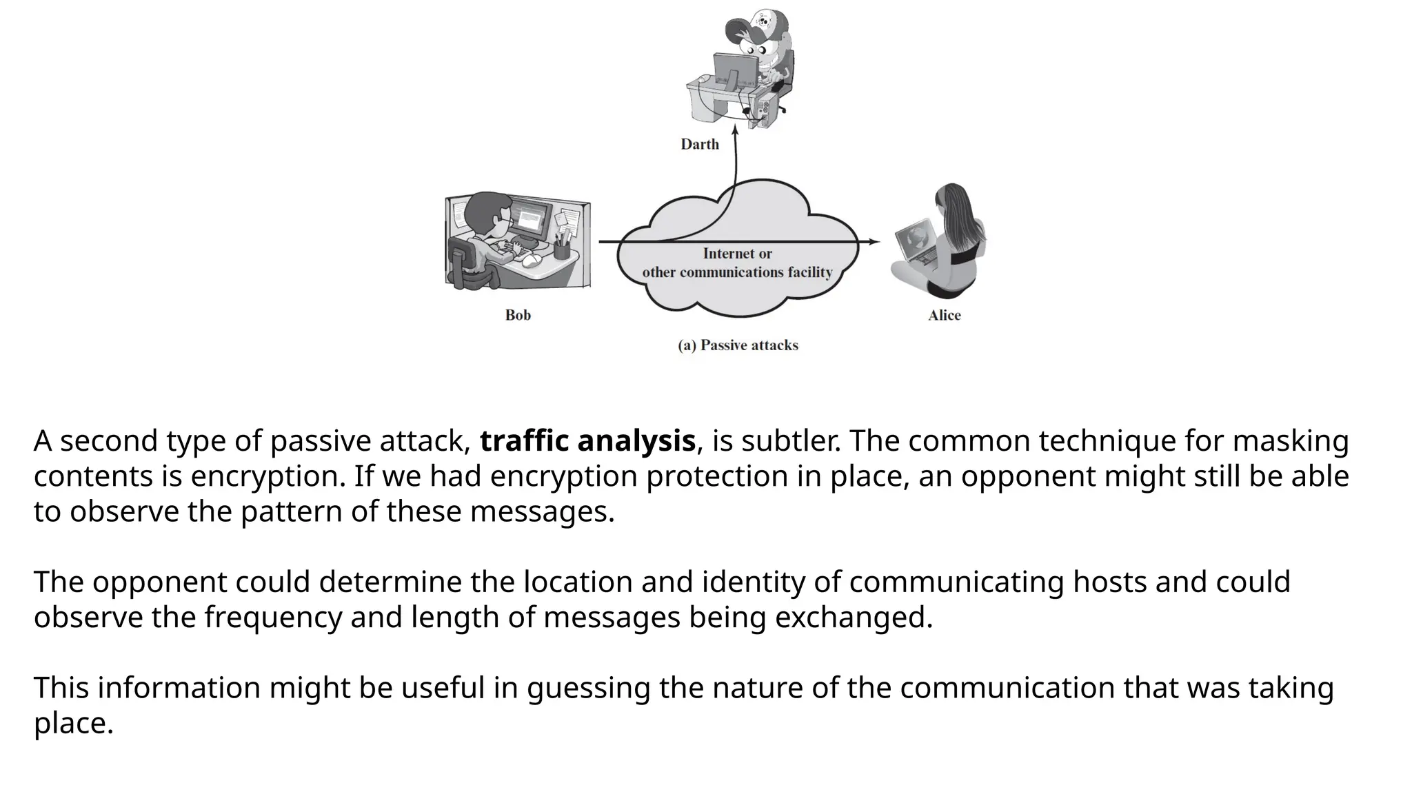 A second type of passive attack, traffic analysis, is subtler. The common technique for masking
contents is encryption. If we had encryption protection in place, an opponent might still be able
to observe the pattern of these messages.
The opponent could determine the location and identity of communicating hosts and could
observe the frequency and length of messages being exchanged.
This information might be useful in guessing the nature of the communication that was taking
place.
 