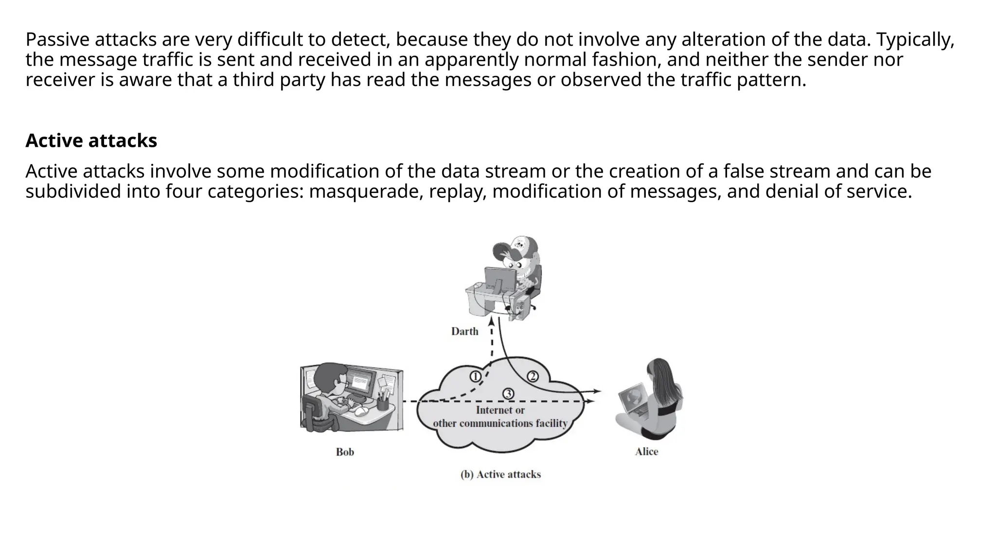Passive attacks are very difficult to detect, because they do not involve any alteration of the data. Typically,
the message traffic is sent and received in an apparently normal fashion, and neither the sender nor
receiver is aware that a third party has read the messages or observed the traffic pattern.
Active attacks
Active attacks involve some modification of the data stream or the creation of a false stream and can be
subdivided into four categories: masquerade, replay, modification of messages, and denial of service.
 