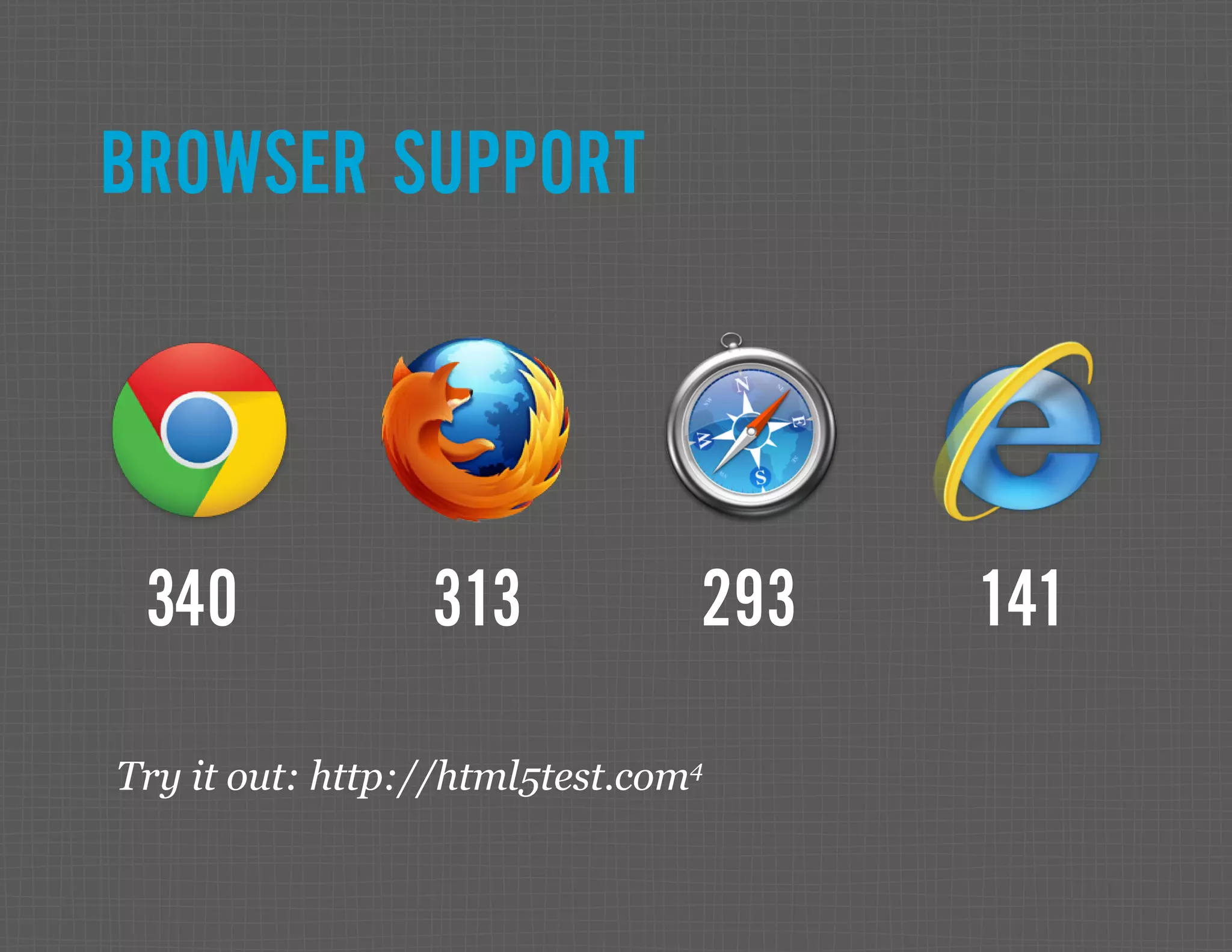 BROWSER SUPPORT 340 313 293 141 Try it out: http://html5test.com4 