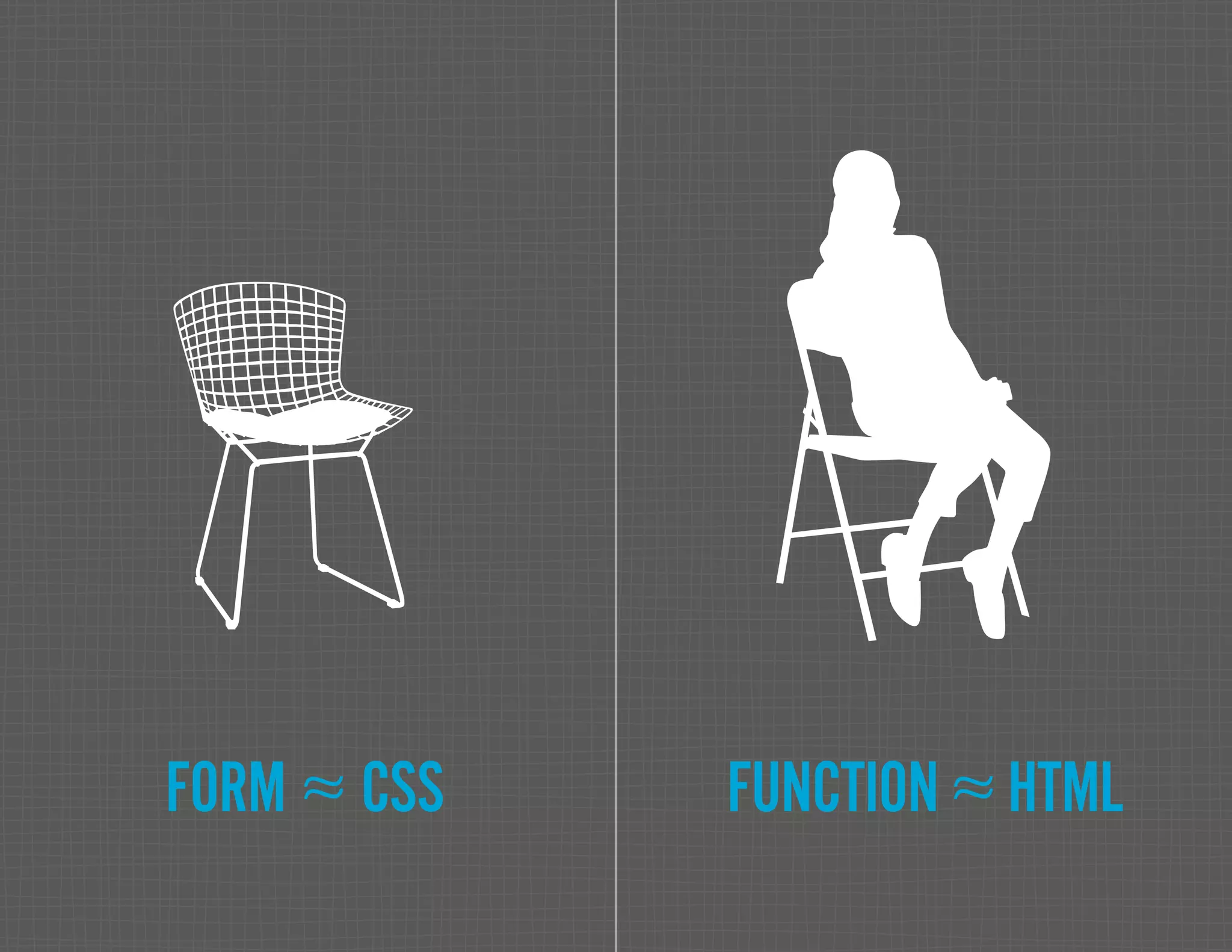 FORM ≈ CSS FUNCTION ≈ HTML 