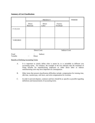 Summary of Cost Classifications
PRODUCT PERIOD
Direct
Materials
Direct
Labor
Factory
Overhead
F I X E D
VARIABLE
Direct Costs Indirect Costs
Fixed  Indirect
Variable  Direct
Benefits of Defining Accounting Terms
A. It is important to clearly define what is meant by or is includible in different cost
accounting terms. For instance, the example in the text indicates that the treatment of
fringe benefits for manufacturing employees as either direct labor or indirect
manufacturing costs may have important tax consequences.
B. Other items that present classification difficulties include: compensation for training time,
idle time, vacation pay, sick leave, and extra compensation for overtime.
C. In order to prevent disputes, contracts and laws should be as specific as possible regarding
definitions and measurements of accounting terms.
 