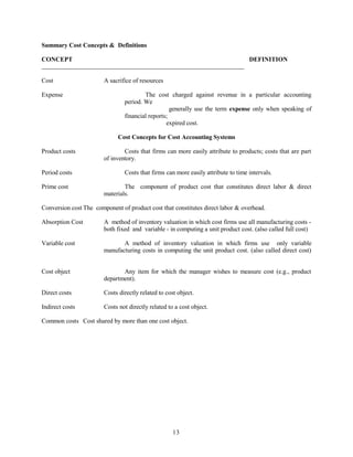 Summary Cost Concepts & Definitions
CONCEPT DEFINITION
Cost A sacrifice of resources
Expense The cost charged against revenue in a particular accounting
period. We
generally use the term expense only when speaking of
financial reports;
expired cost.
Cost Concepts for Cost Accounting Systems
Product costs Costs that firms can more easily attribute to products; costs that are part
of inventory.
Period costs Costs that firms can more easily attribute to time intervals.
Prime cost The component of product cost that constitutes direct labor & direct
materials.
Conversion cost The component of product cost that constitutes direct labor & overhead.
Absorption Cost A method of inventory valuation in which cost firms use all manufacturing costs -
both fixed and variable - in computing a unit product cost. (also called full cost)
Variable cost A method of inventory valuation in which firms use only variable
manufacturing costs in computing the unit product cost. (also called direct cost)
Cost object Any item for which the manager wishes to measure cost (e.g., product
department).
Direct costs Costs directly related to cost object.
Indirect costs Costs not directly related to a cost object.
Common costs Cost shared by more than one cost object.
13
 