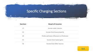 Chargeable Income Fundamentals of Income Tax | PPTX