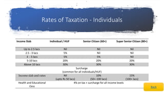 Fundamentals of Income Tax | PPTX