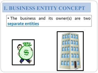 • The business and its owner(s) are two
separate entities
1. BUSINESS ENTITY CONCEPT
 
