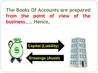 Capital (Liability)
Drawings (Asset)
The Books Of Accounts are prepared
from the point of view of the
business…… Hence,
 